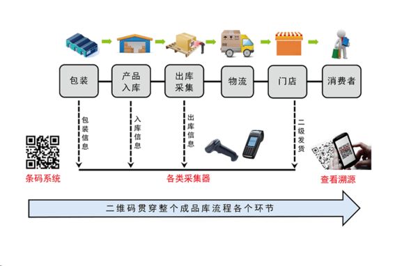 二維碼追溯1.jpg