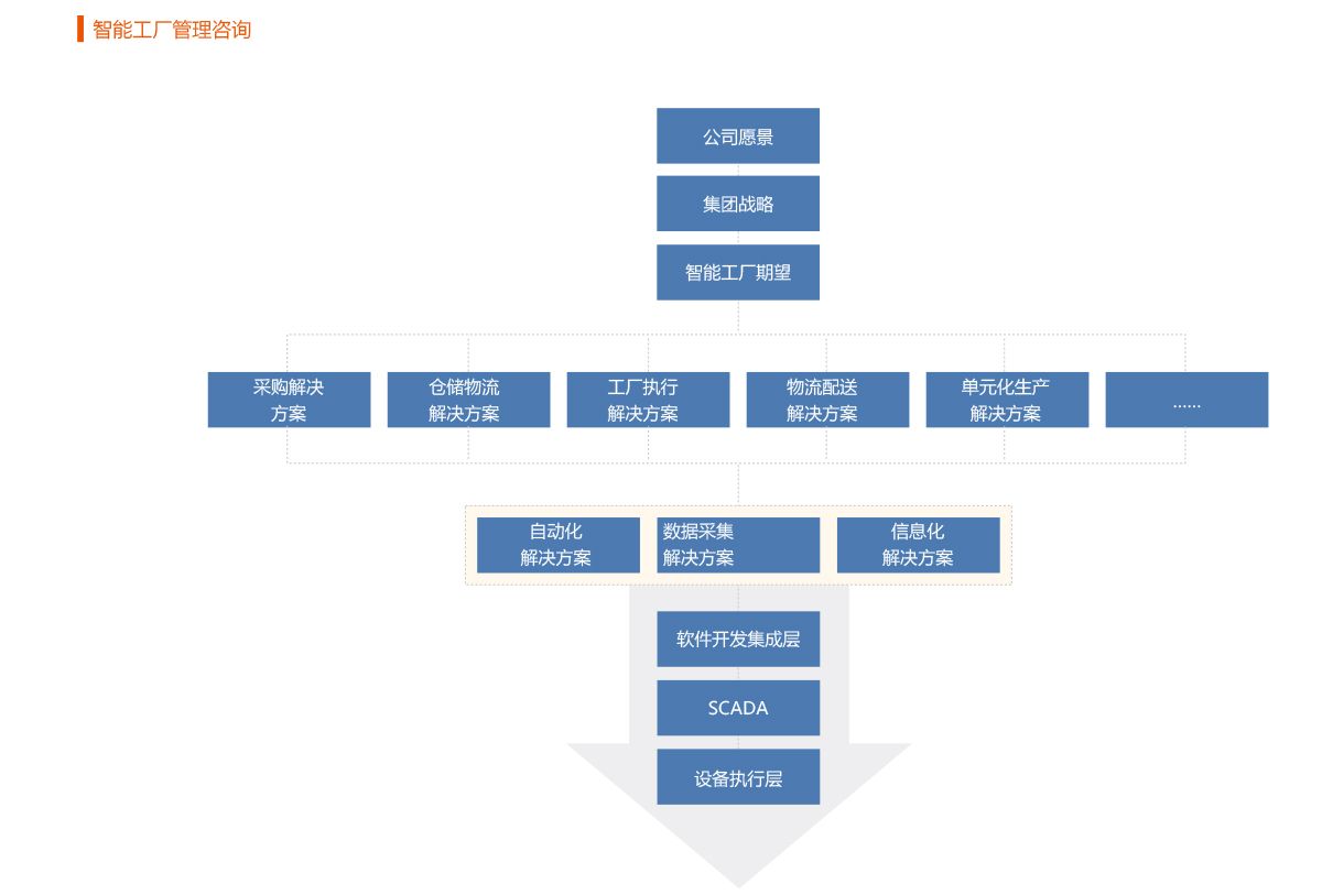 解決方案mes.jpg