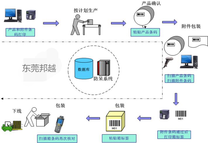 防呆系統(tǒng)_看圖王.jpg