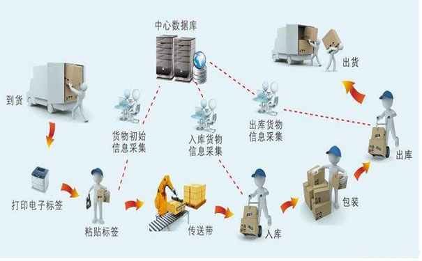 生產條碼溯源管理系統(tǒng).jpg