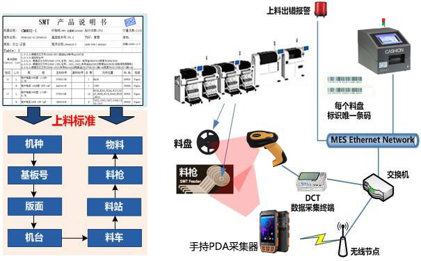 條碼防錯設(shè)備+系統(tǒng).jpg