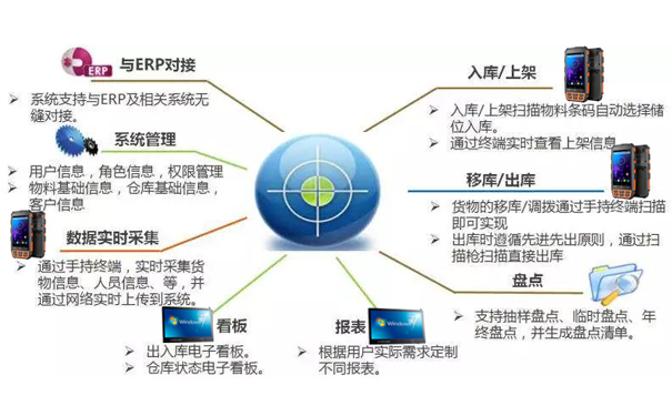 條碼倉庫管理系統(tǒng).jpg