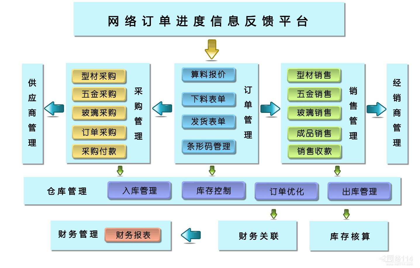 生產(chǎn)管理系統(tǒng)在流水線的應(yīng)用