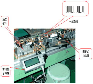 制造業(yè)管理中的實(shí)用條碼技術(shù)