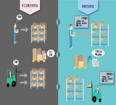 倉庫管理在中小企業(yè)的問題