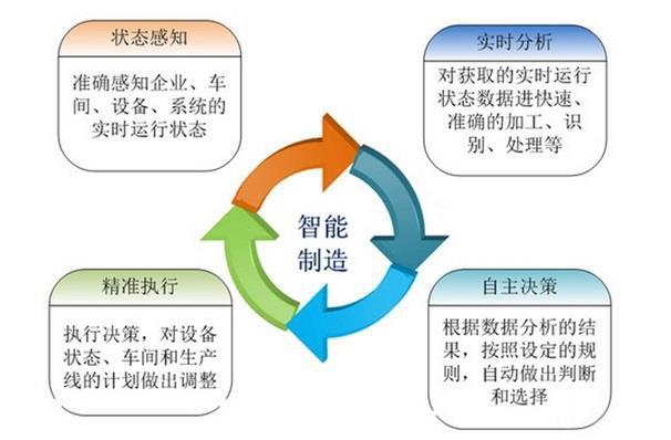 模具廠智能制造解決方案