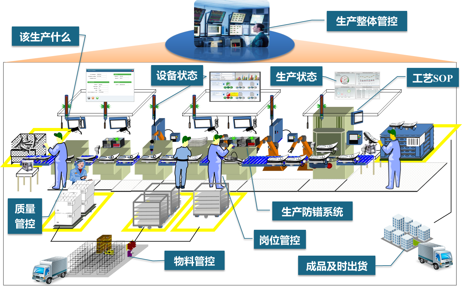 MES系統(tǒng)為企業(yè)帶來的四大優(yōu)勢(shì)