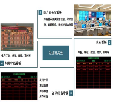 注塑車間生產(chǎn)現(xiàn)場(chǎng)管理看板