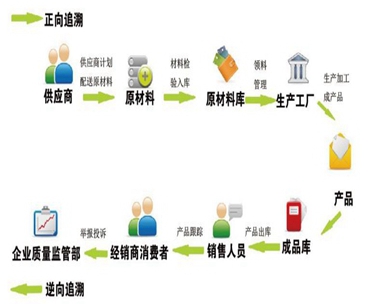 飲料行業(yè)產(chǎn)品質量控制與追溯