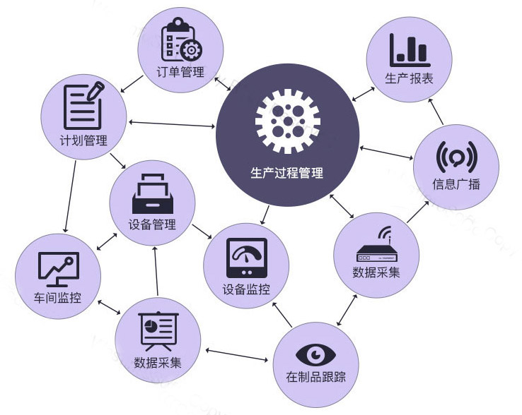 關(guān)于MES系統(tǒng)的五問五答