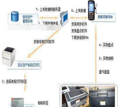 條碼是如何在固定資產管理中起到作用的呢？