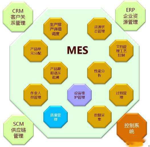 中小企業(yè)該如何選擇MES系統(tǒng)？