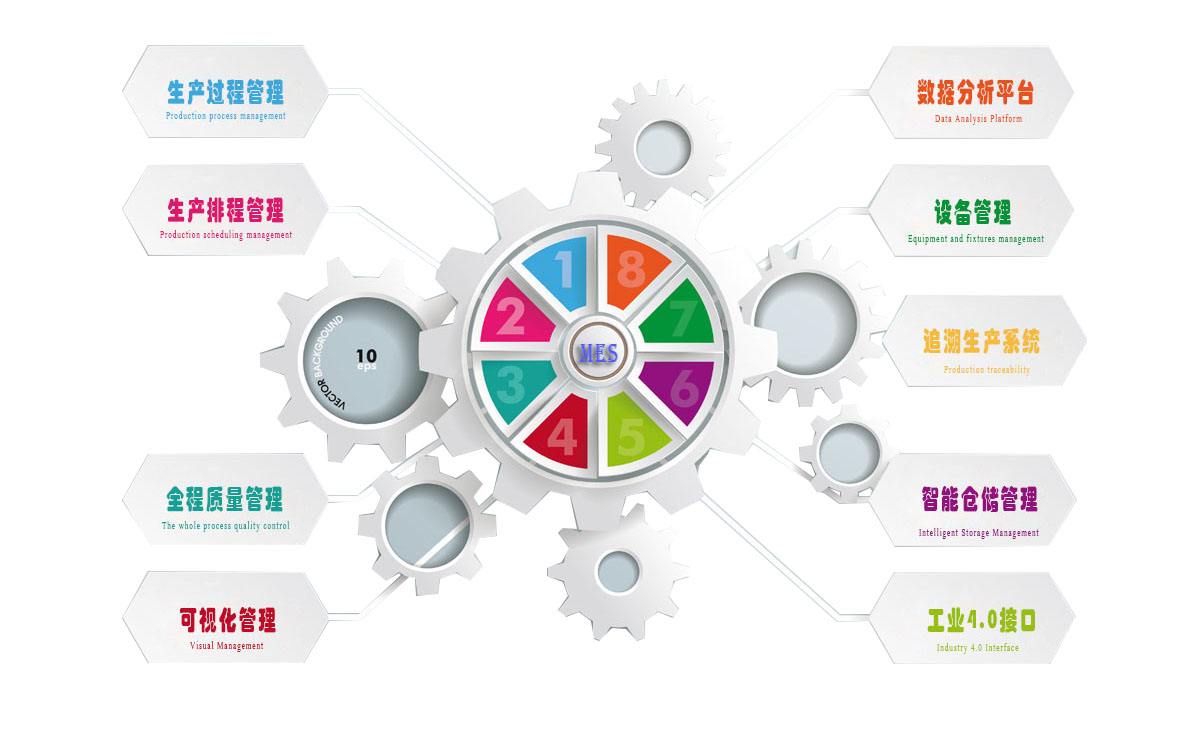 mes系統(tǒng)是什么及功能介紹？