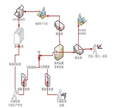 雙十一即將到來，你是否在為產(chǎn)品頻繁退貨而困擾？