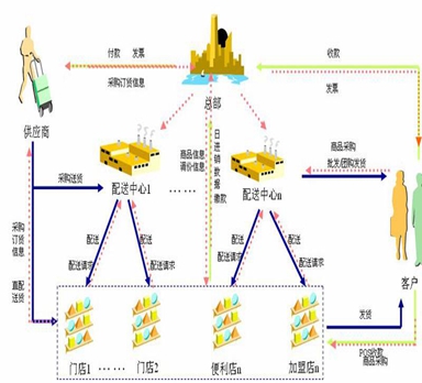 物流管理系統(tǒng)在實(shí)施后的優(yōu)勢(shì)是什么呢？