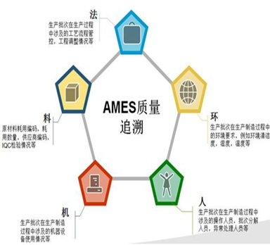 小型工廠的MES怎么做？