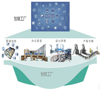 智慧工廠解決方案