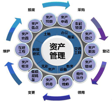 RFID固定資產管理系統(tǒng)