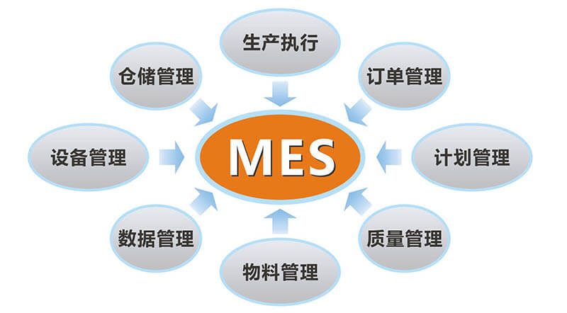 mes系統(tǒng)助力傳統(tǒng)制造業(yè)實(shí)現(xiàn)智能制造企業(yè)