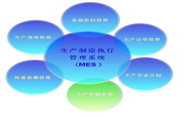 MES系統(tǒng)是如何實(shí)現(xiàn)生產(chǎn)追溯打造可視工廠的呢？