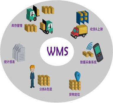 WMS系統(tǒng)能為制造業(yè)解決哪些方面的問題呢？