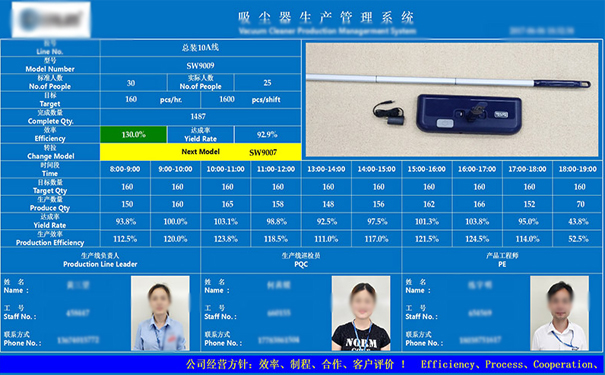 為什么工廠企業(yè)要執(zhí)行流水線電子管理看板？