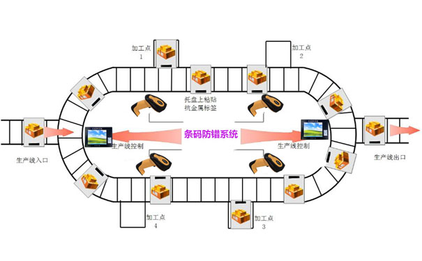 兒童玩具生產(chǎn)線包裝時如何防錯漏錯？