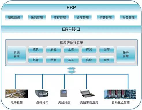 東莞智慧工廠-wms條碼系統(tǒng)幫助倉庫解決管理難題