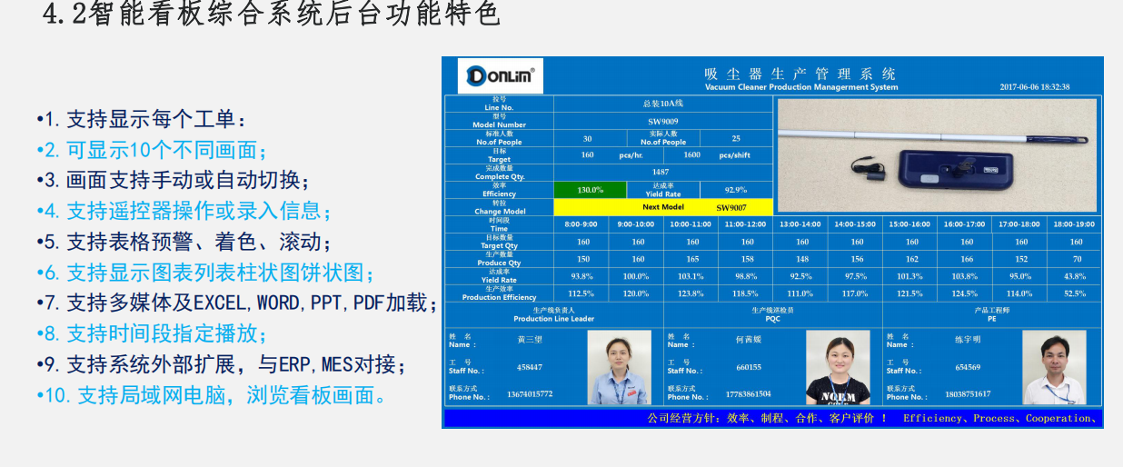 電子看板管理—車間生產(chǎn)現(xiàn)場管理必備！