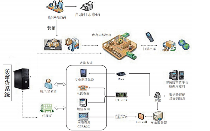 產(chǎn)品包裝防錯(cuò)解決方案