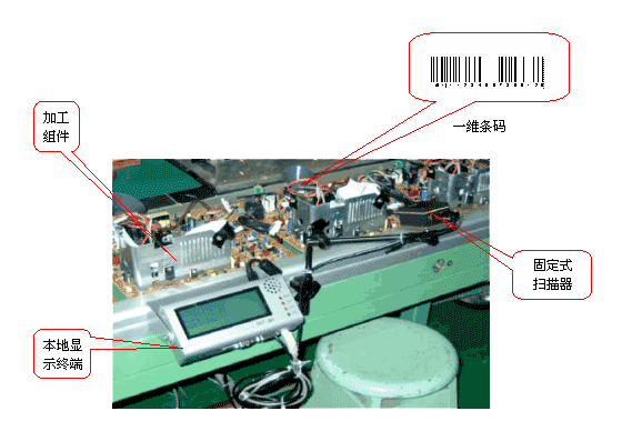 東莞邦越條碼防重系統(tǒng)幫您解決條碼重復(fù)、錯誤、遺漏等問題