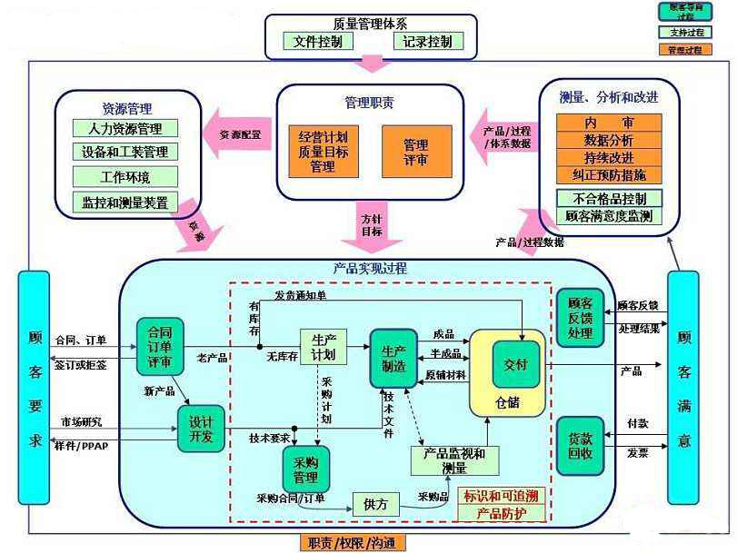 邦越智慧工廠QMS質(zhì)量管理系統(tǒng)