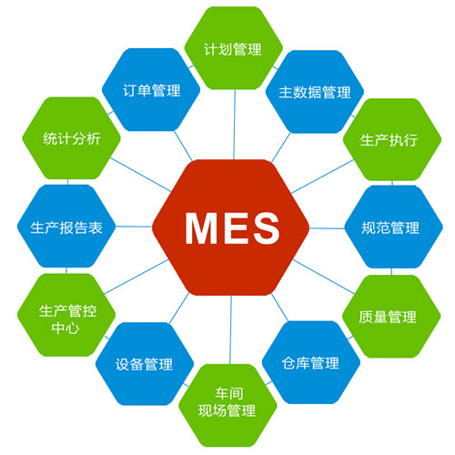 智能制造mes執(zhí)行系統(tǒng)對中小企業(yè)的作用