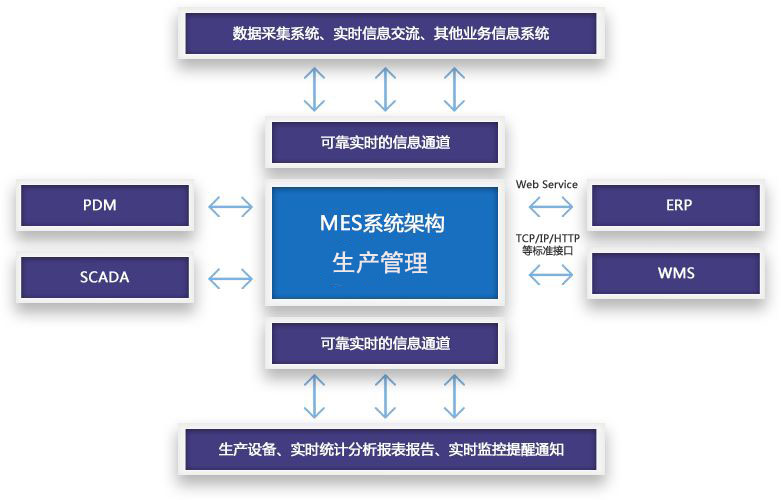 企業(yè)在選擇mes軟件時(shí)需要注意的有哪些？