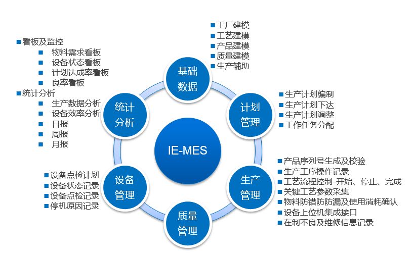 東莞邦越——MES系統(tǒng)免費(fèi)版能用嗎？