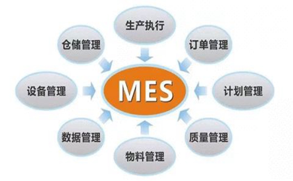 企業(yè)為什么要實(shí)施MES?