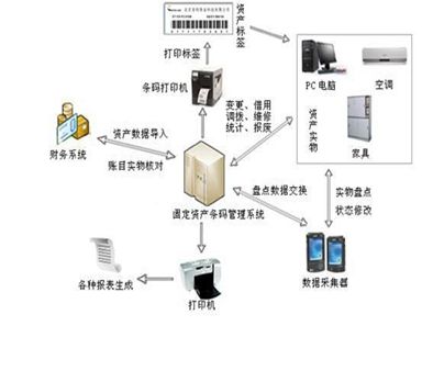 生產(chǎn)管理?xiàng)l碼解決方案的優(yōu)點(diǎn)介紹