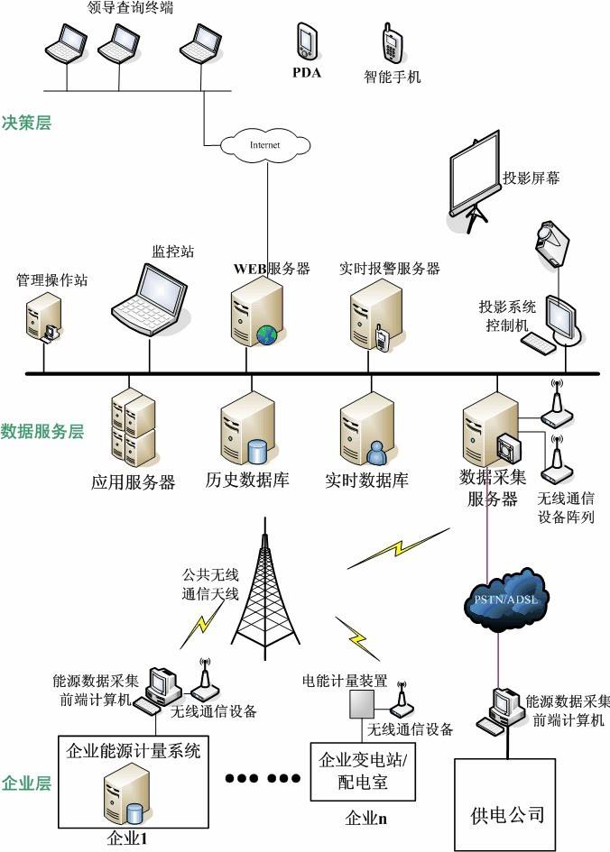  智能工業(yè)數(shù)據(jù)采集系統(tǒng)對(duì)企業(yè)的作用