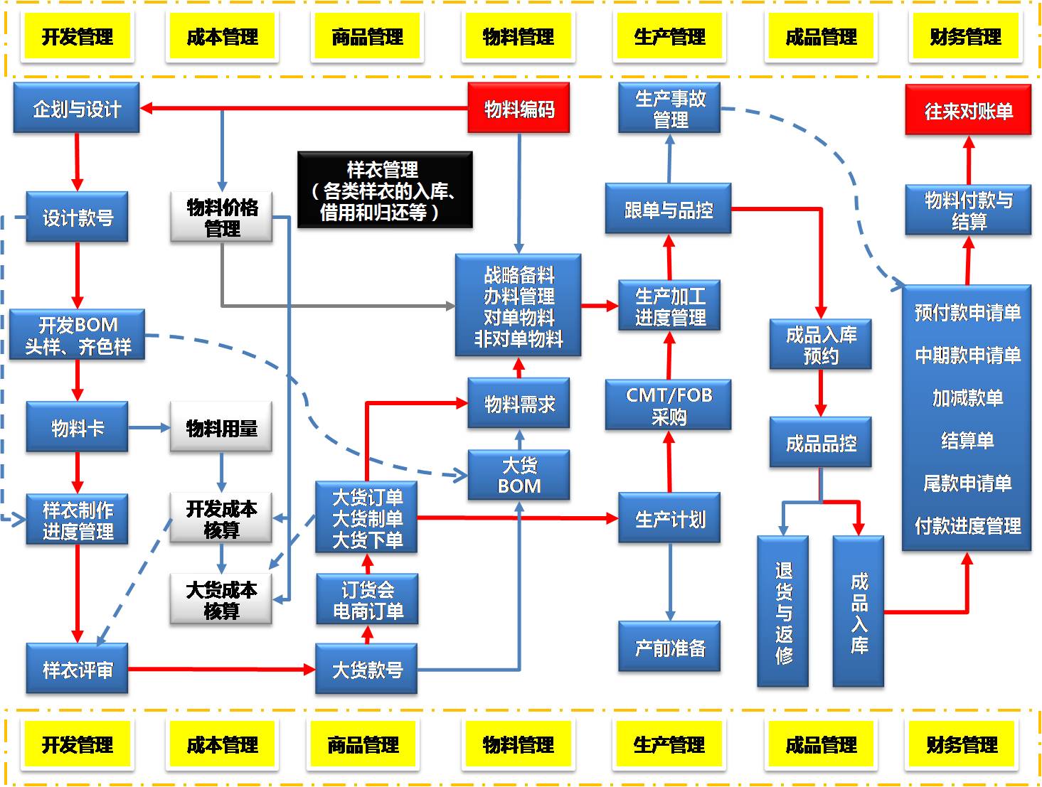 供應(yīng)鏈管理SCM系統(tǒng)包含哪些方面