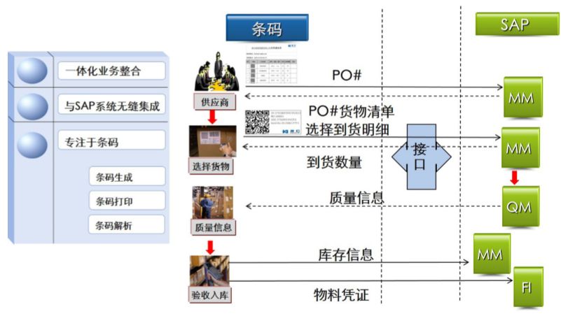 電子公司防錯(cuò)追溯管理系統(tǒng)的使用優(yōu)勢(shì)有哪些？