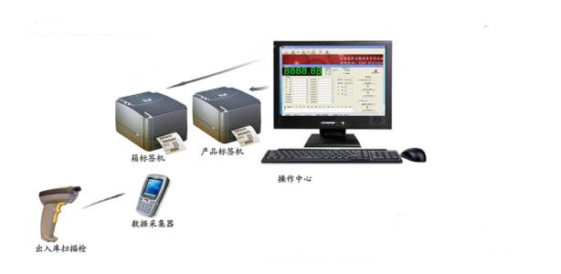 企業(yè)使用包裝打印條碼管理系統(tǒng)的優(yōu)勢(shì)